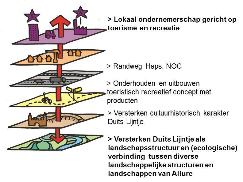 Lokale ondernemers - Brabants Landschap Trekker: Provincie/ Streeknetwerk