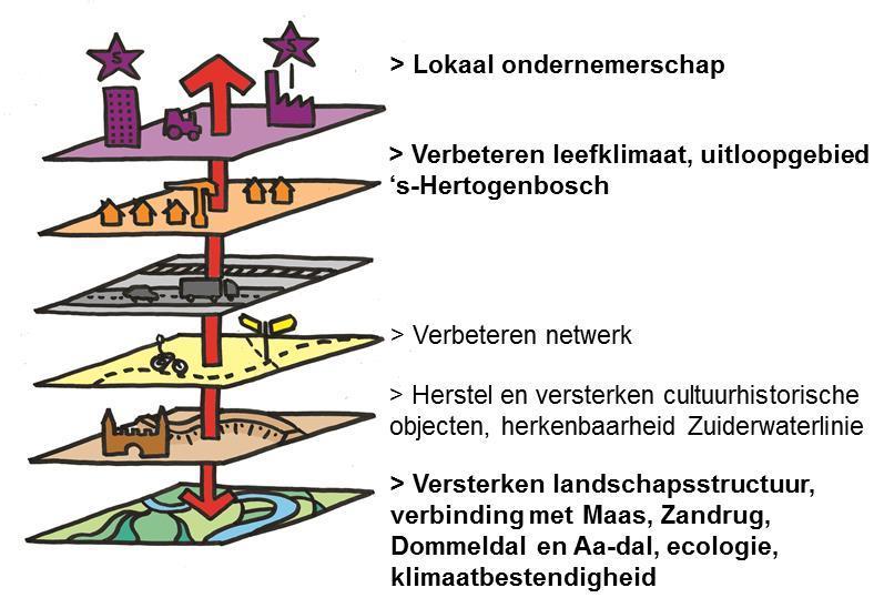 Staatsbosbeheer - Vereniging Natuurmonumenten - Brabants Landschap - Brabantse