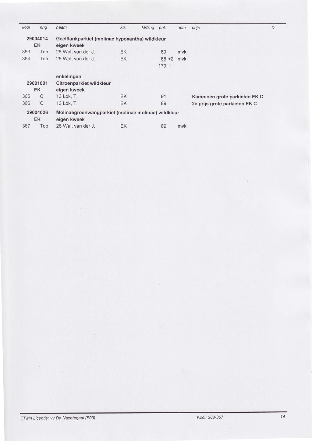 kooi ing naam k/s klízng pnt. opm. pnjs 204014 Geelflankparkiet (molinae hypoxantha) wildkleur 363 Top 26 Wal, van der J. mvk 364 Top 26 Wal, vah der J.