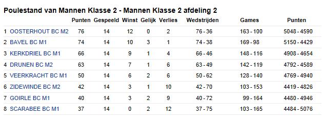 Herenteam in de tweede