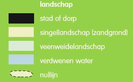 Provincie Friesland, 2012) Ten noordwesten van het plangebied staat