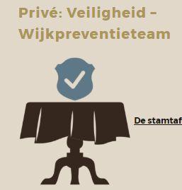 Commissie Veiligheid Leden Wijk preventieteam: Hans Boonen, Vicky Camp (Parklaan) Lid AED coördinatie : Annelies Kreber (Bregter weg) Alle relevante