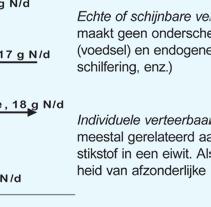 Meer onderzoek nodig Er is een dringende behoefte aan onderzoek dat zal leiden tot gegevens over de