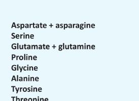 De huidige methoden zijn beschikbaar voor lysine, maar er zijn ook methoden nodig voor zwavelhoudende