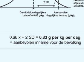 volwassenen) welke gebaseerd is op het patroon voor kinderen van 3 tot 10 jaar. Voor regelgeving zijn er slechts twee groepen: die van zuigelingen en alle anderen.