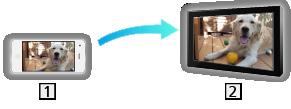 Spiegelen Gebruik U kunt afbeeldingen van andere apparaten (smartphone, enz) op het tvscherm bekijken en weergeven met een reproduceerfunctie. Smartphone, enz. TV 1. Geef Beginscherm weer met HOME. 2.