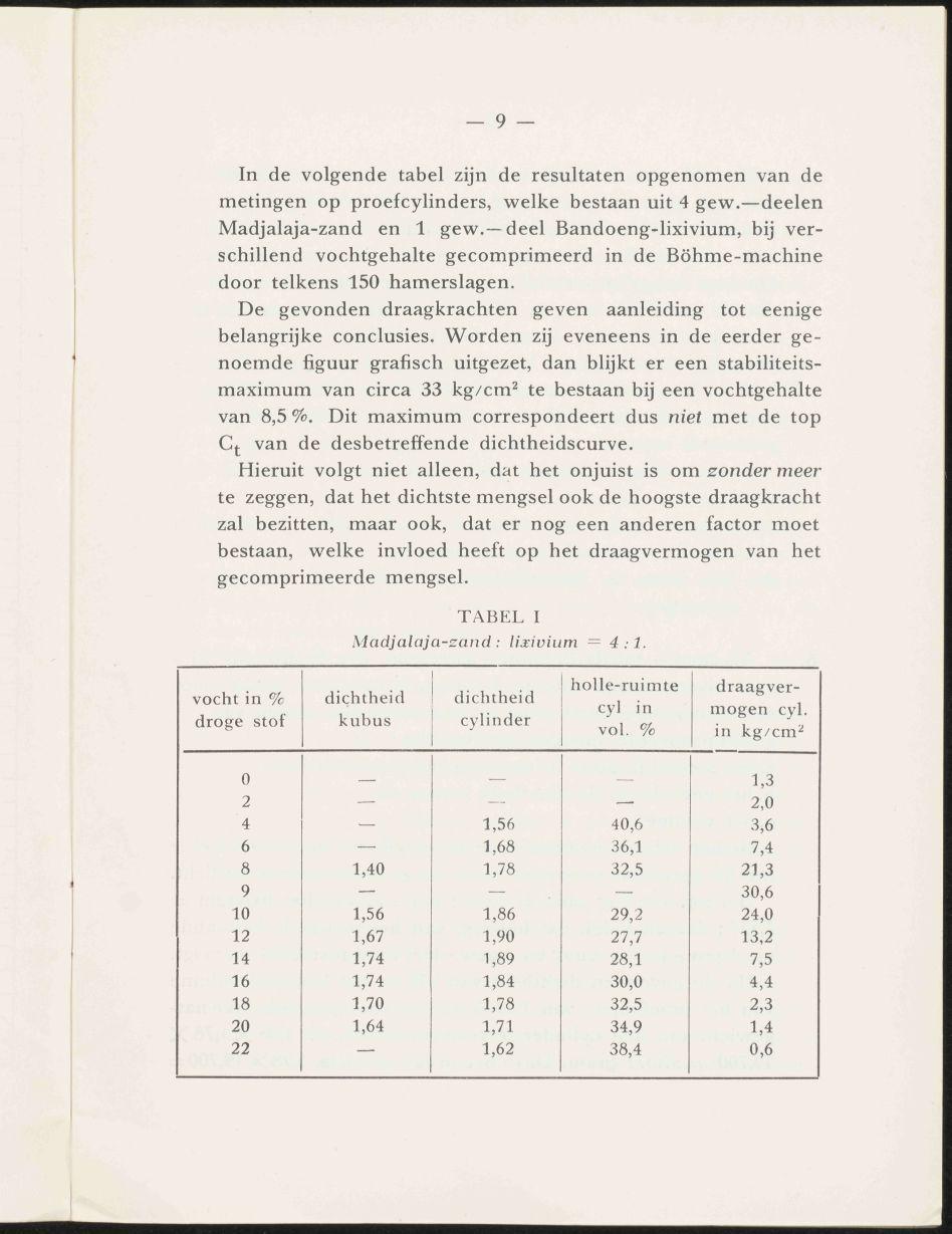 9 In de volgende tabel zijn de resultaten opgenomen van de metingen op proefcylinders, welke bestaan uit 4 gew. deelen Madjalaja-zand en 1 gew.