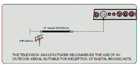 ACHTERKANT AANSLUITINGEN Naam Functie omschrijving POWER Sluit aan op de hoofdadapter HDMI Sluit aan op de HDMI van uw DVD of ander apparaat VGA IN VGA signaal van computer uitvoer SCART Sluit aan op