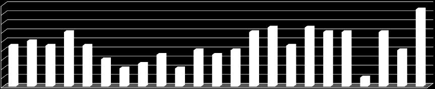 6945)JMvs8455)JW. RZaversusZo.JMgeenverschil,JW2005R2014)opzoRdag17prestaLeverlies. R2014:NEDTop3Medailleklassement.Benchmarklanden:GBRenITAGERuitgesloten).