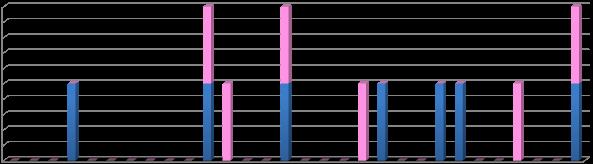 Deelname,AOfinalesenmedaillesopWJK RWJKdoordejarenheen1985R2014),NEDalLjddeelgenomen.Totaal119ploegen. RGem.uitzending:4ploegen,2,4JMen1,6JW,1,5ploeginARfinaleen0,4medaille.