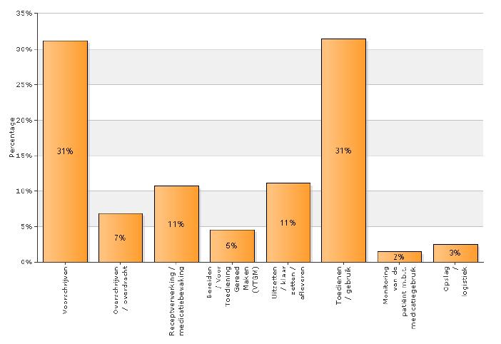 National medication error reporting