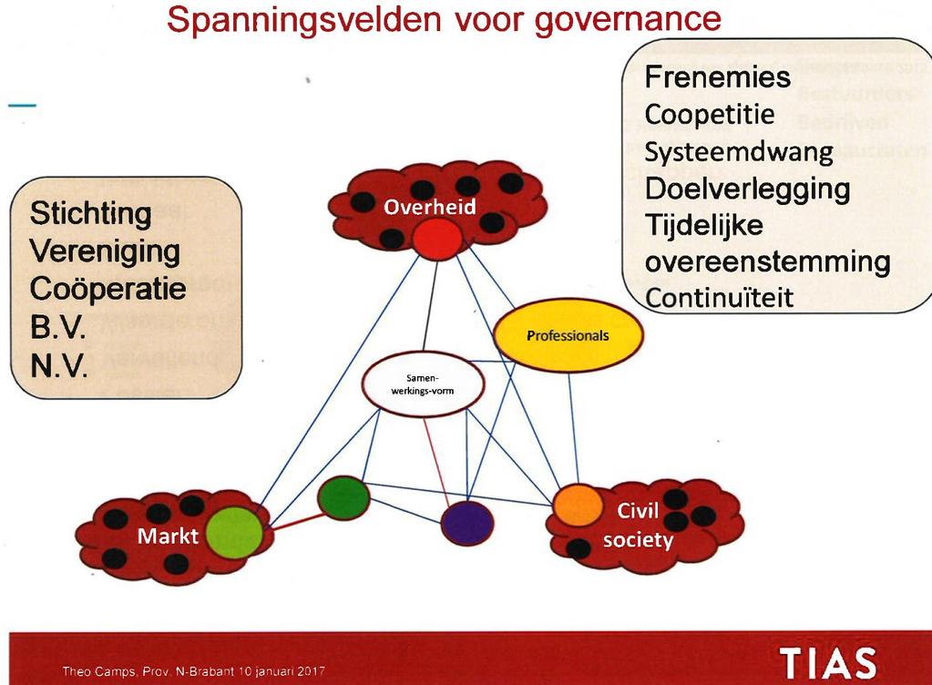 Relatieveld