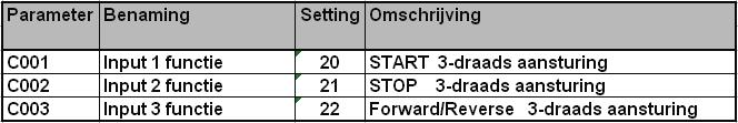 Na het initialiseren van de regelaar werkt de regelaar na het kiezen van optie 01 in parameter A001 in een 2-draads aansturing.