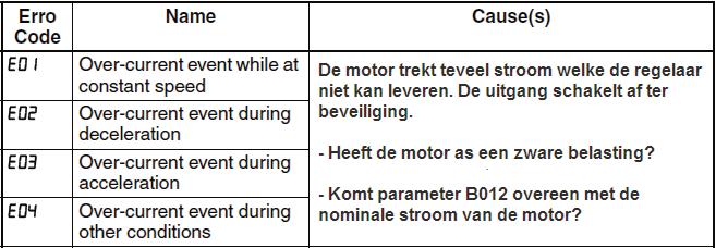 Error Codes