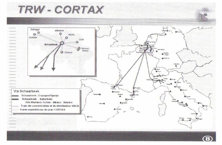 Cortax-netwerk van Transport Rail