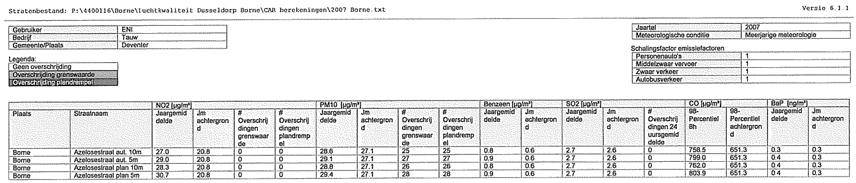 Bijlage 3