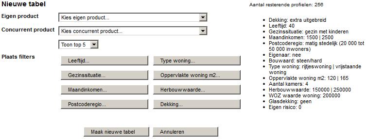 Op deze manier kan zeer snel worden bepaald of (in dit voorbeeld) het woningtype van invloed is op de marktpositie van een product.