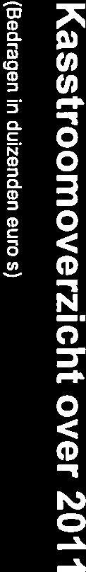 1. 26.131 Kasstroom uit beleggingsactiviteiten Aankoop beleggingen.1. 90.322.1. 6.692.239 Verkoop en aflossingen van beleggingen 86.172 6.777.200 Mutatie opgenomen gelden -.1. 16.