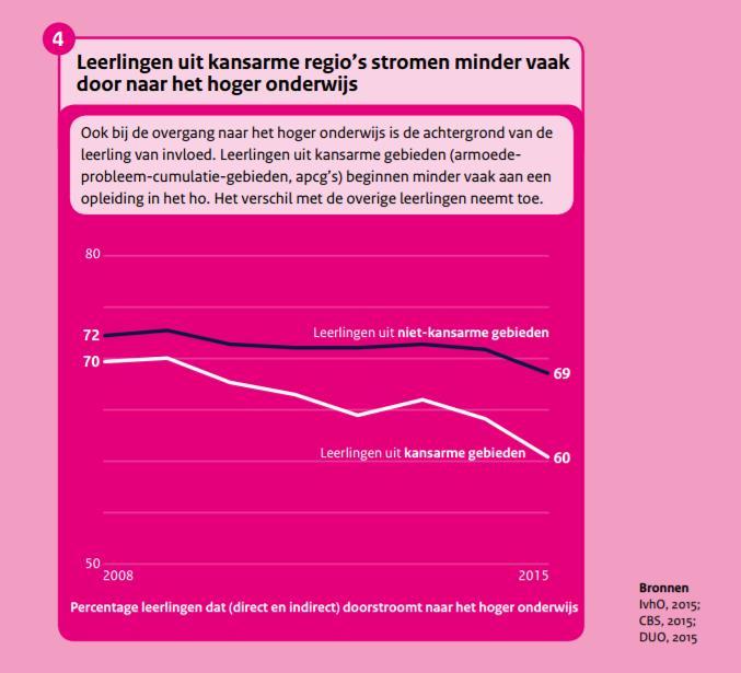 Een laatste verschil dat wij willen toelichten is het gevaar van leven-wonen-werken in een verkeerde regio.