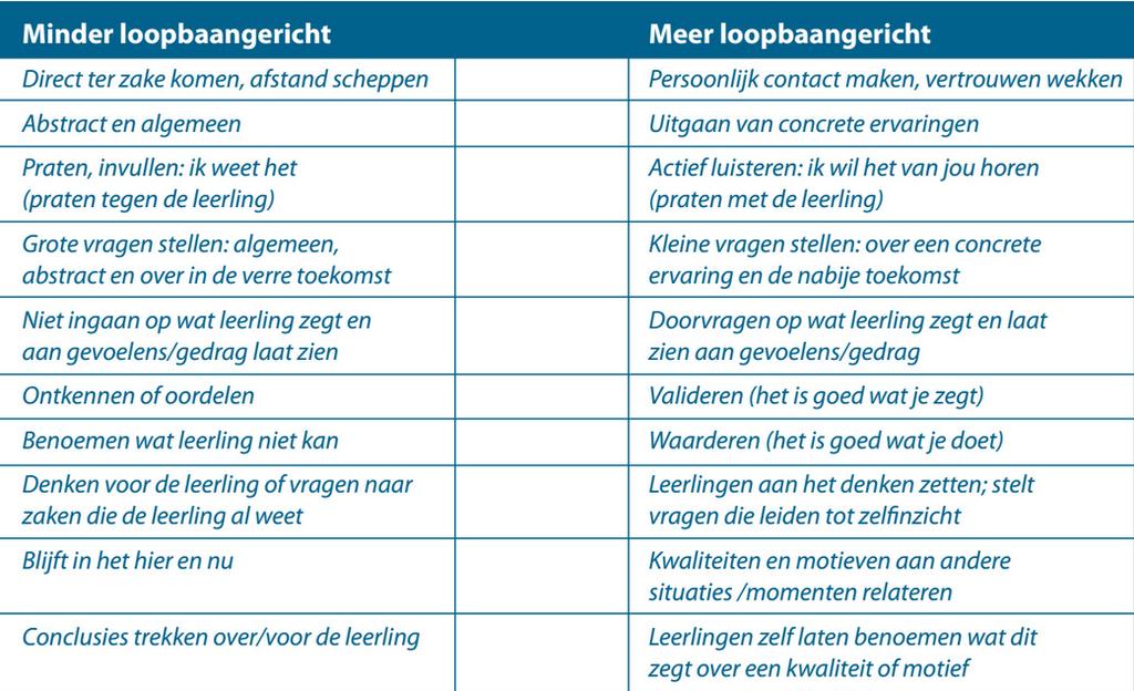 gemeende complimenten 8. Laten denken: zet leerlingen aan het denken, forceer geen antwoord 9. Abstractie: link kwaliteiten en motieven aan andere situaties 10.