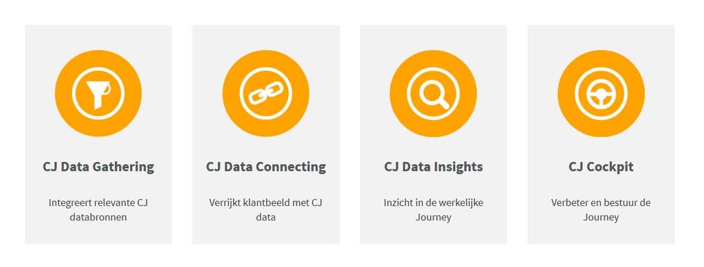 NIEUWE METHODEN MAKEN DIT MOGELIJK http://www.cmswire.