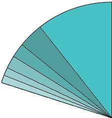 Oogdruppels 9% Blaas/Prostaat 9%