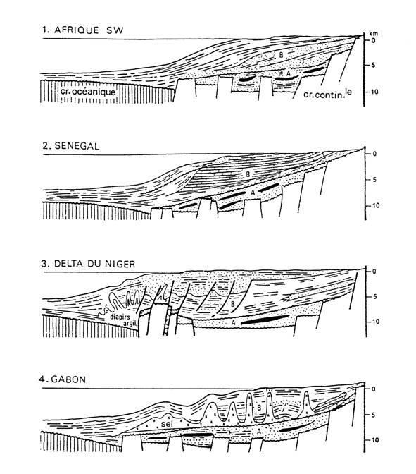 Een verscheidenheid aan structuren op de passieve continentale randen zorgen voor KWS reservoirs, hoofdzakelijk rond Jura/Krijt.