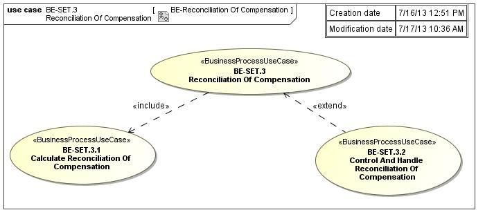 4 UMIG BR SE Reconciliation of Compensation 4.1 Scope UMIG - Settle 4.2 Procesdefinitie Définition du processus Figure 14 - Use Case Diagram Reconciliation of Compensation v1.