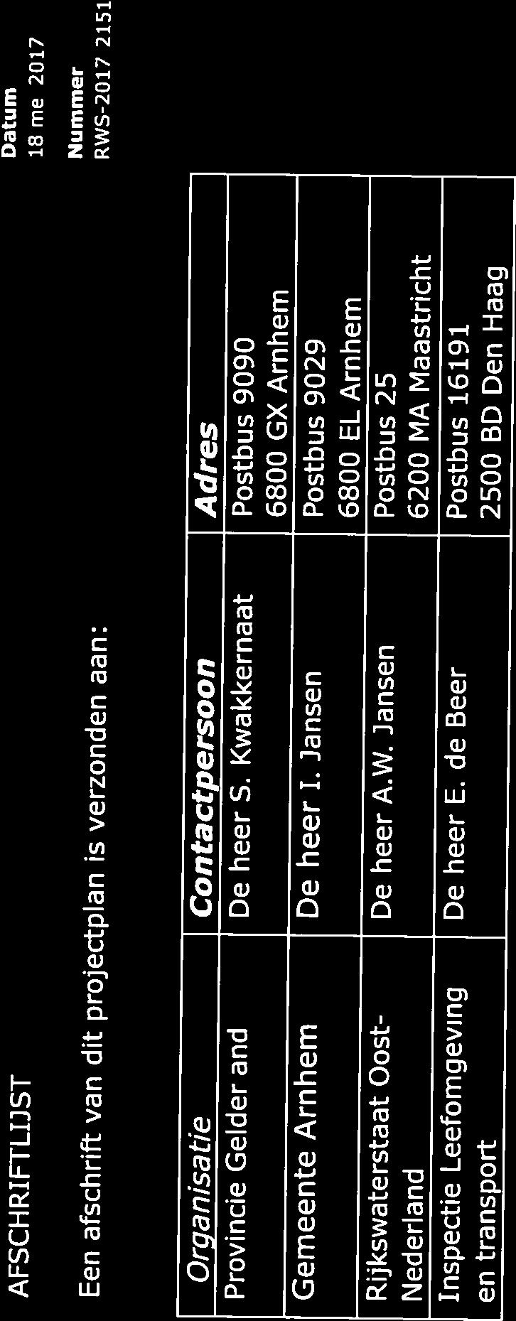 RWS Oost-Nederland AFSCHRIFTLIJST Een afschrift van dit projectplan is verzonden aan: 18 mei 2017 Nummer RWS-2017/21510 Organisatie Contactpersoon Adres Provincie Gelderland De heer S.