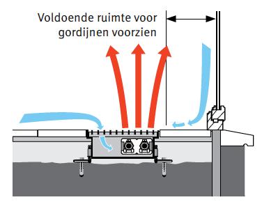 zijn. Warmtewisselaar moet raam-zijdig staan