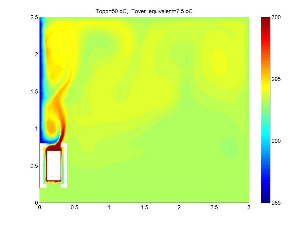 Externe studie TU eindhoven: lage temperatuur verwarming in convectie systemen