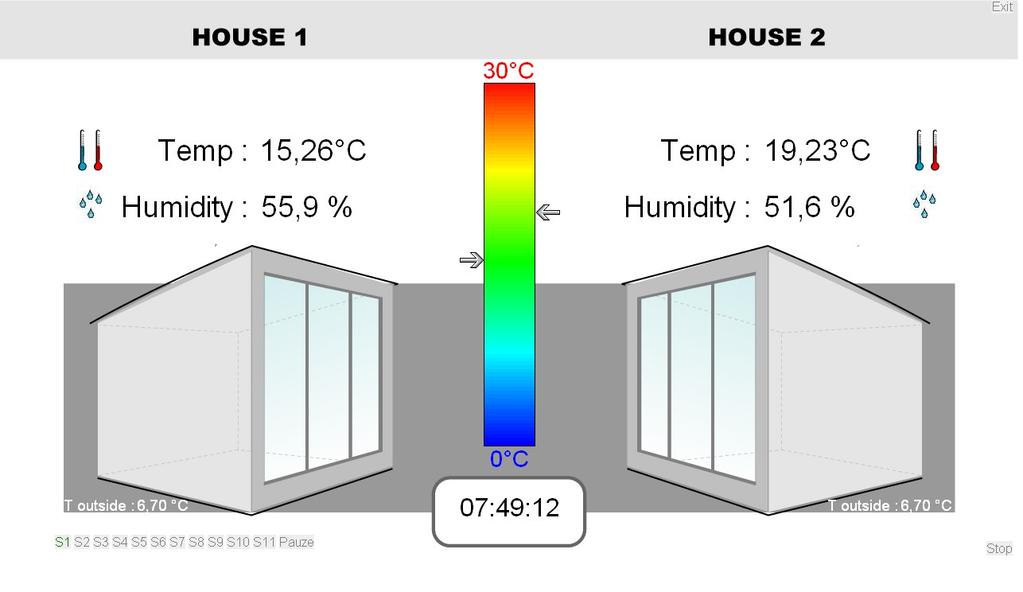 Huisje 1 op 15 C: nachtverlaging Huisje 2 op 19.