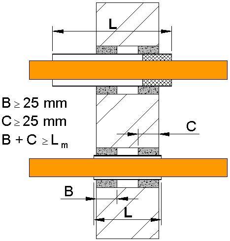 BIJLAGE 7: GEMEENSCHAPPELIJKE BEPALINGEN De afdichting in mortel dient te gebeuren langs beide zijden van het bouwelement, met een minimale diepte van 25 mm. (zie plaat 7.