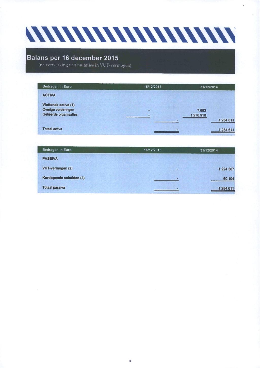 Balans per 16 december 2015 (na v orivcrkini; van iiuilaliin in \ LIT-\ ormi);.