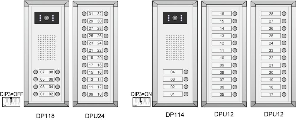 2. DP11x(C) DIP-INSTELLINGEN ID = 00, 1 ste buitenpost (fabrieksinstelling) ID = 01, 2 de buitenpost ID = 02, 3 de buitenpost ID = 03, 4 de buitenpost Bij de buitenpost DP11x(C) worden de adressen
