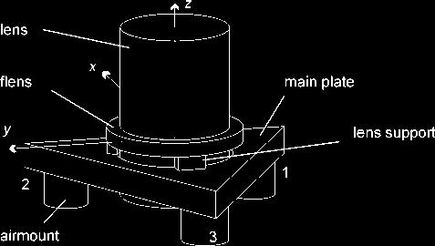 op optimale stijfheid? haaks op actieve demping! Wafer scanner Wafer scanners worden ingezet bij de productie van IC s (integrated circuits).