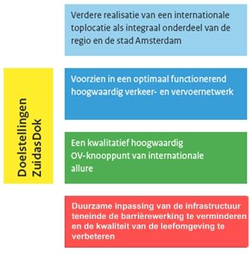 3 Probleem- en doelstelling 3.