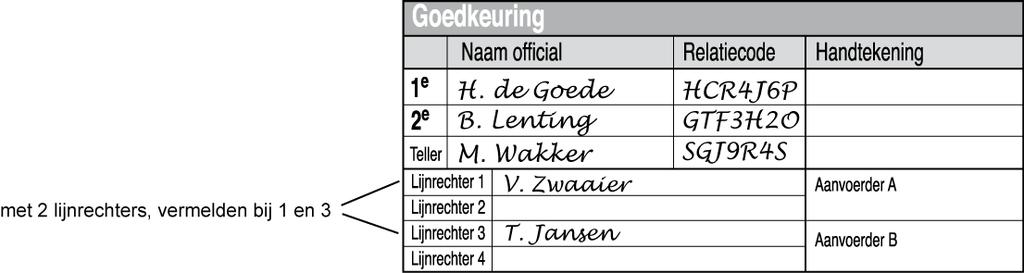 2011 B In het vak voor de TEAMS aan de rechteronderkant van het