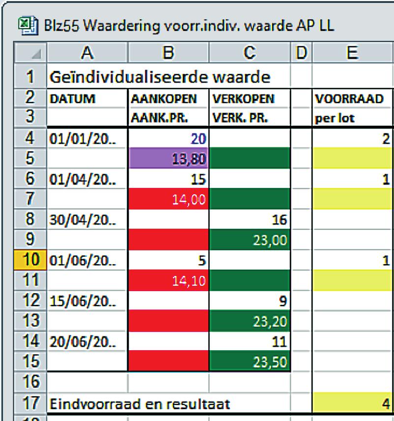 4 Maak het document op met de volgende stijlen. BOEK II. Jaarrekening geconsolideerde jaarrekening en formaliteiten inzake de openbaarmaking.