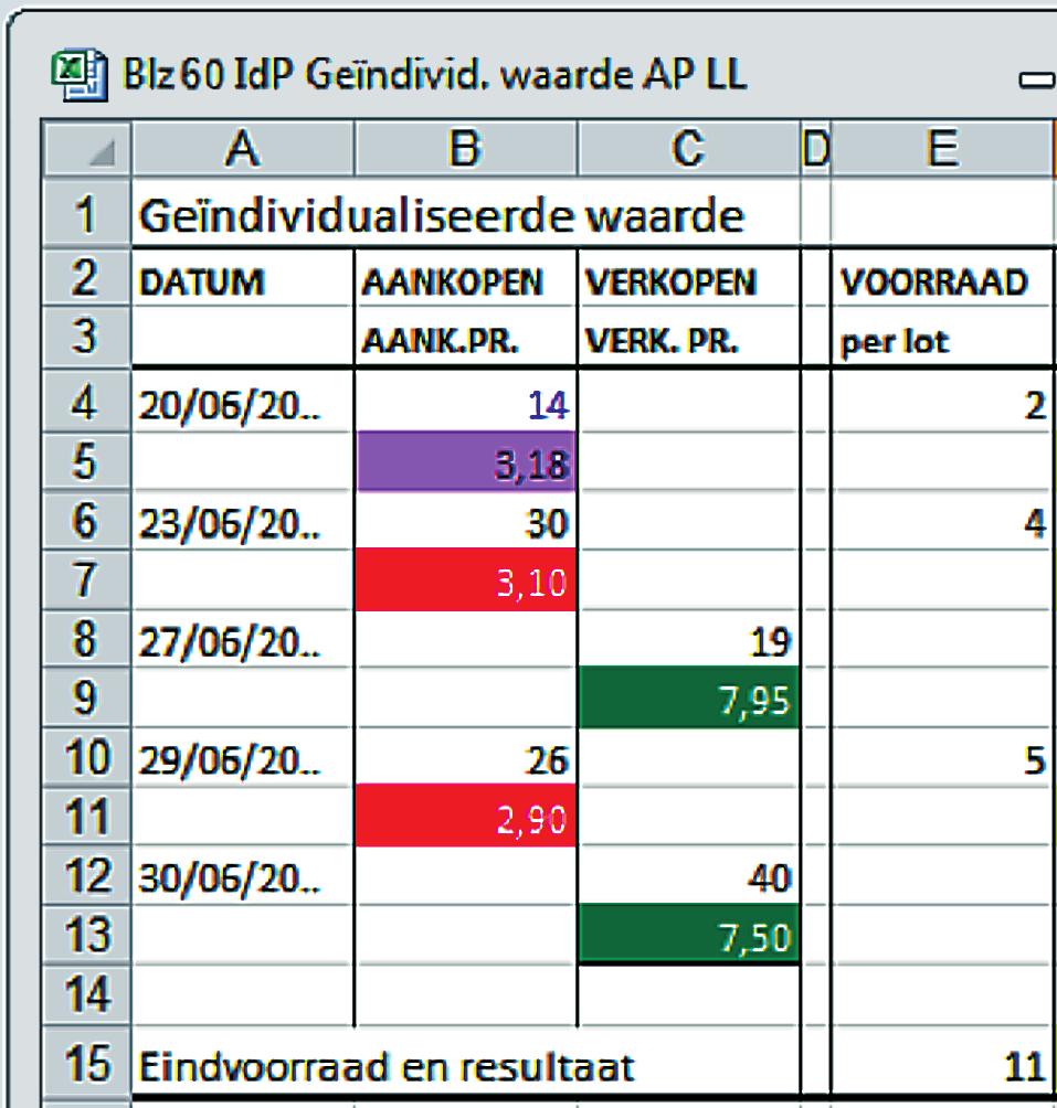 In de praktijk Het is al veertien dagen druilerig weer. Aan zee en in de andere vakantieoorden wordt veel thee gedronken.