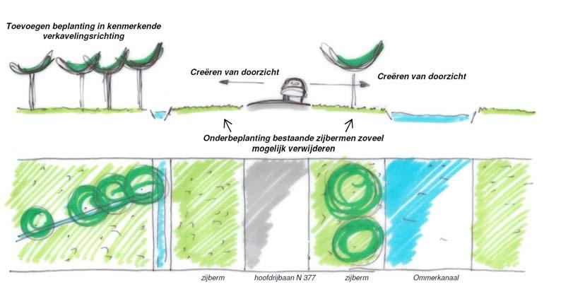 Hierdoor ontstaat een verhoogd risico op hogere snelheden en verlies van concentratie en aandacht, waardoor eenzijdige ongevallen kunnen ontstaan.