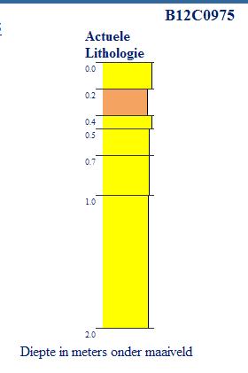 Referentienummer Pagina 287233 5 van