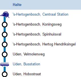 Afbeelding 19: De route en meest relevante haltes van spitsbuslijn 660 Lijn 660, zie afbeelding 19, is de tweede spitsbusdienst en wordt verzorgd door vervoerder Arriva.