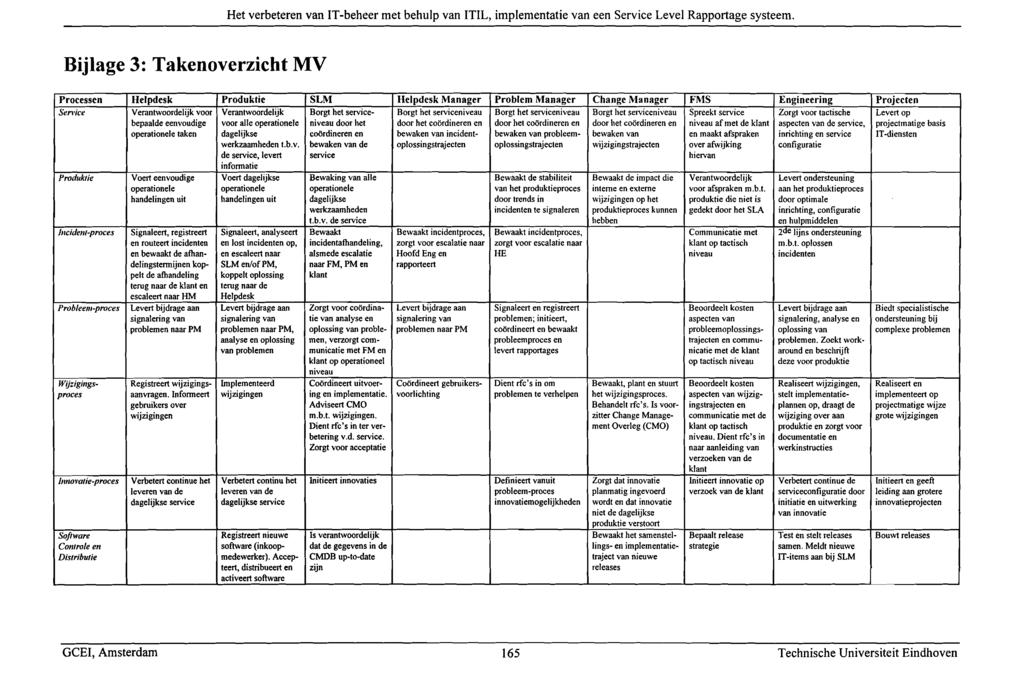 Het verbeteren van IT-beheer met behulp van ITIL, implementatie van een Service Level Rapportage systeem.