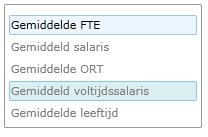 Deze zijn gebaseerd op de eindstand van kwartaal 4 voor de gekozen periode.