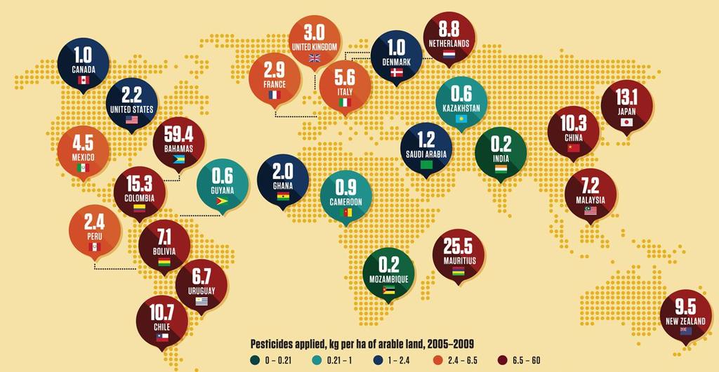 global use of pesticides Pesticides have become an enduring feature of modern life. In 2007, the world used more than 5.