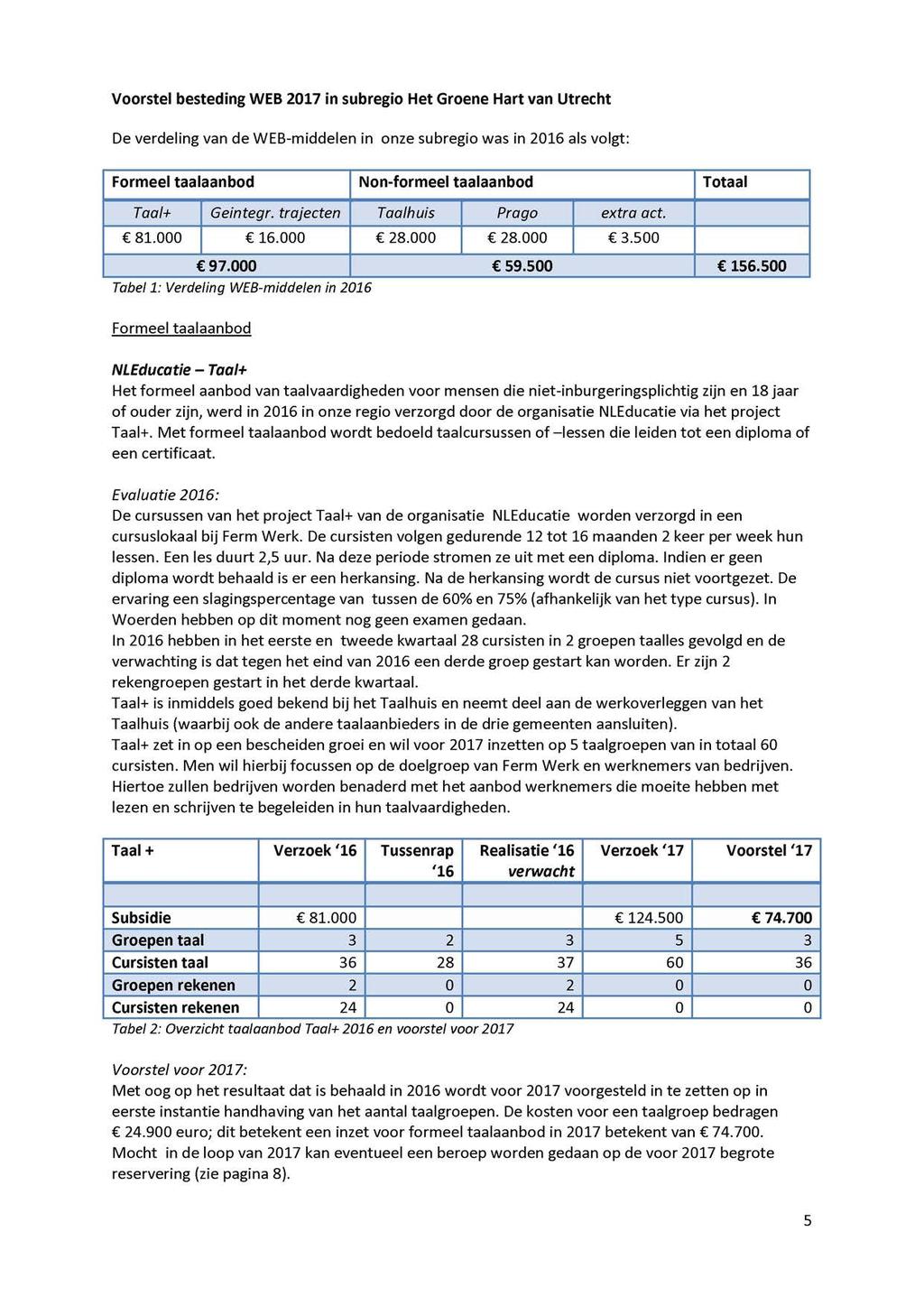 Voorstel besteding WEB 2017 in subregio Het Groene Hart van Utrecht De verdeling van de WEB-middelen in onze subregio was in 2016 als volgt: Formeel taalaanbod Non-formeel taalaanbod Totaal TOOİ+
