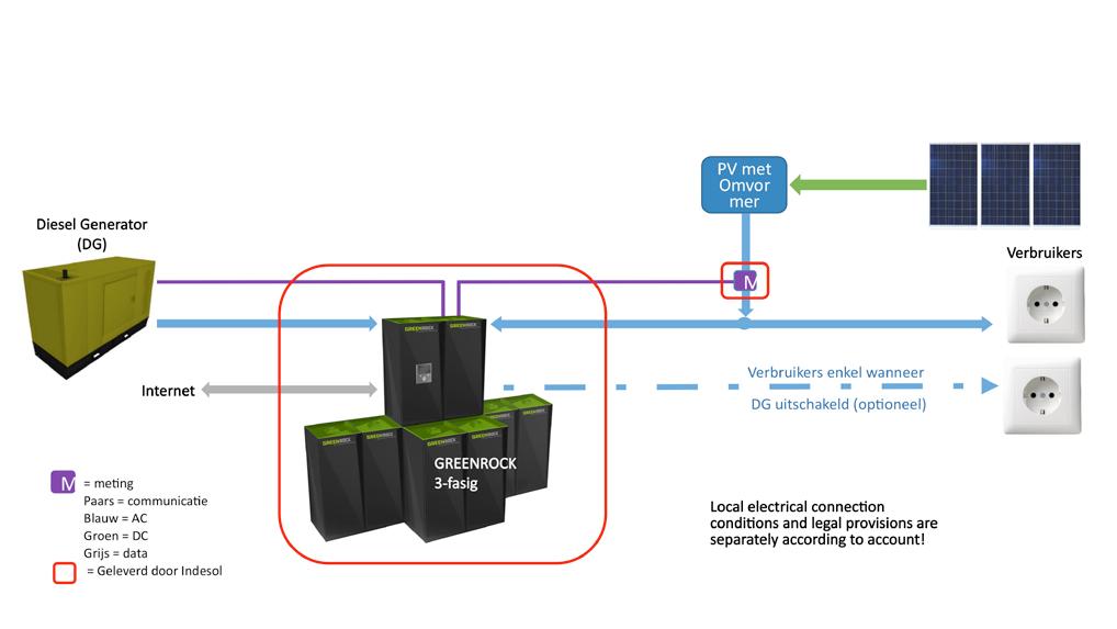 De omvormer-lader produceert krachtige omvormers met zuivere sinus de vooruitstrevende batterijlader functies waaronder adaptieve lading technologie en een snelle AC omschakelautomaat in één compacte