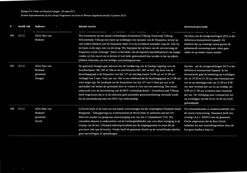 0.5.2 GGA Hart van Brabantl gemeente Dongen Wij constateren op een aantal verbindingen (Oosterhout- Tilburg, Oisterwijk- Tilburg, Op basis van de reizigerstellingen 2012 is het Hilvarenbeek- Tilburg)