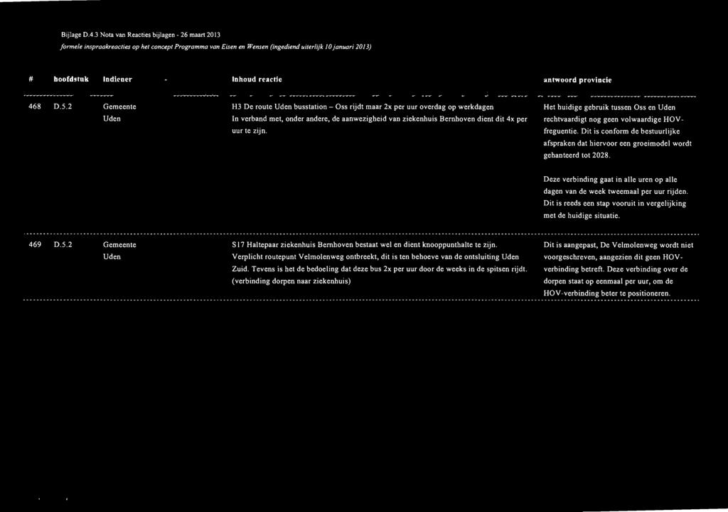 Bijlage D.4.3 Nota van Reacties bijlagen - 26 maart 2013 formele inspraakreacties op het concept Programma van Eisen en Wensen (ingediend uiterlijk 10januari 2013) 468 D.5.
